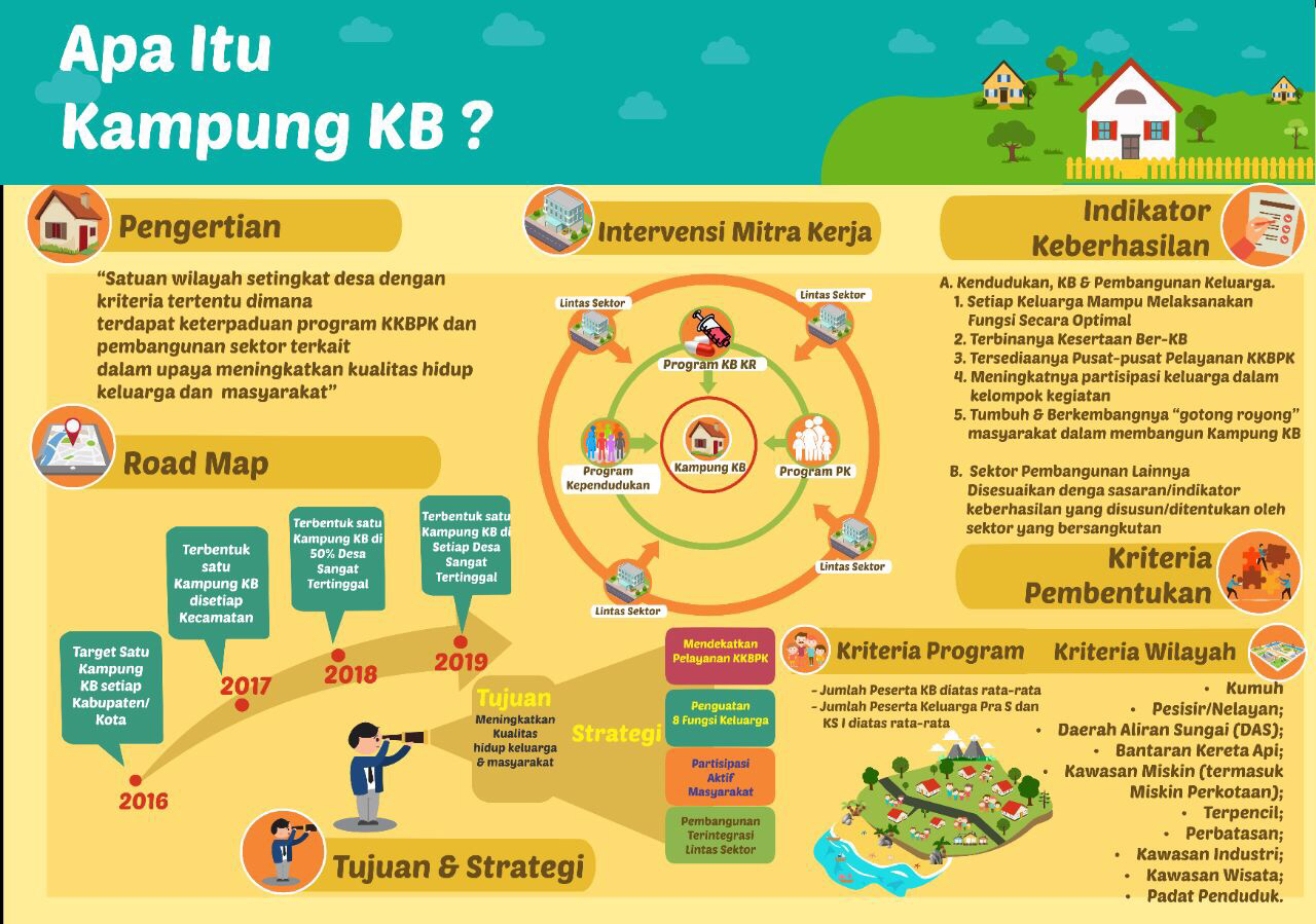 infografik KAMPUNG KB